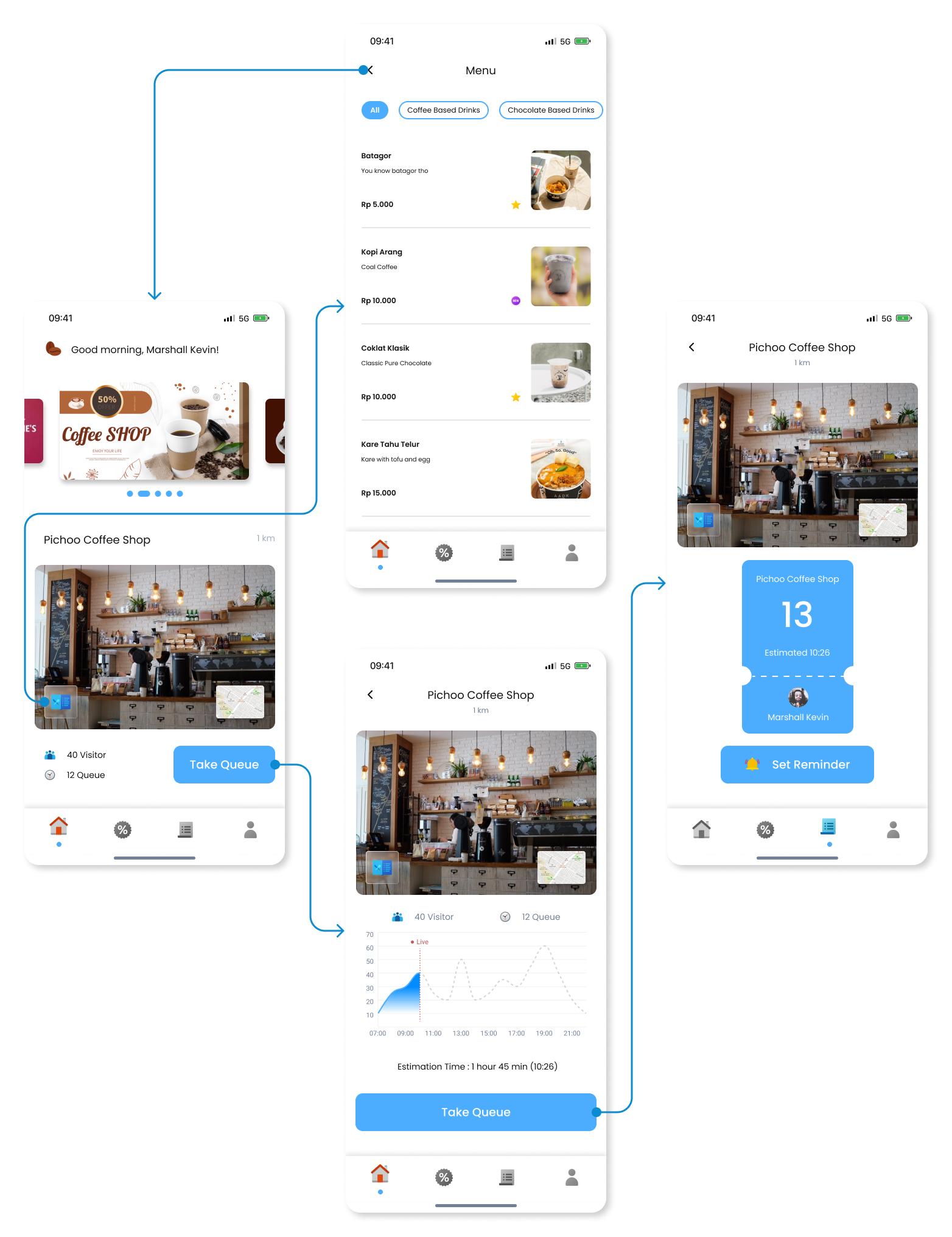 High fidelity screen flow