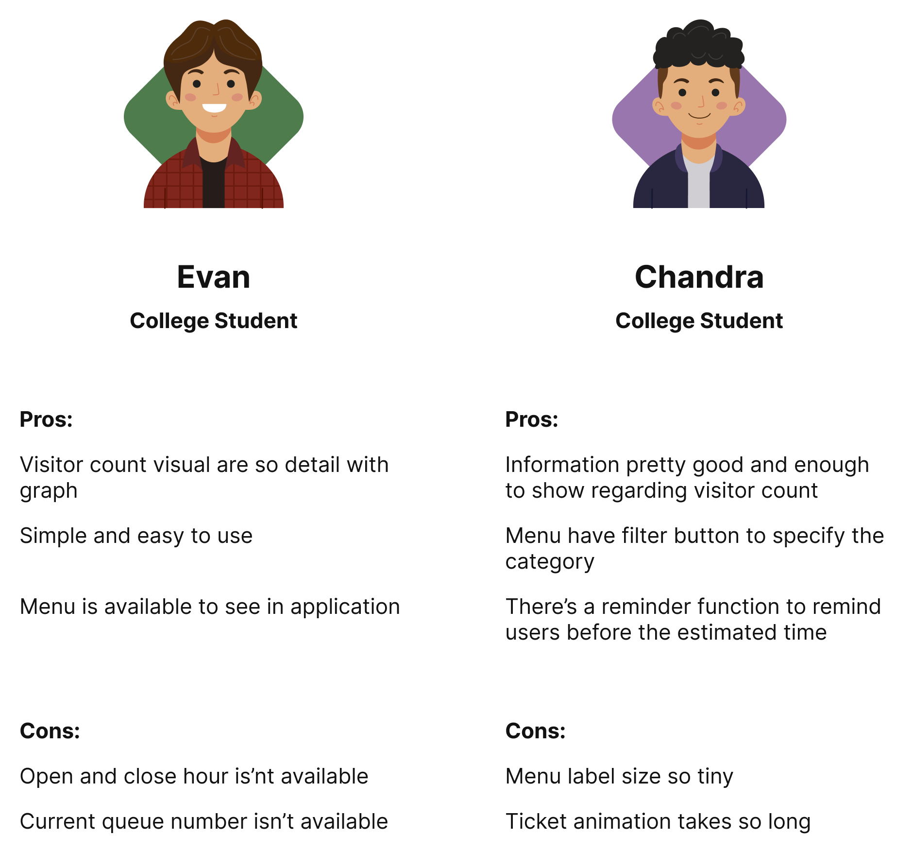 Interview results